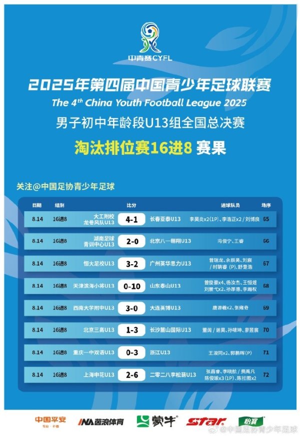 中青赛男子初中年龄段U13组全国总总决赛  16进8出回合赛赛果和8强对阵