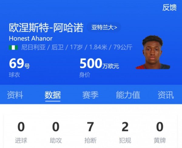 亚特兰大17岁小将阿哈诺杆位，为欧冠杆位最年轻意大利球员