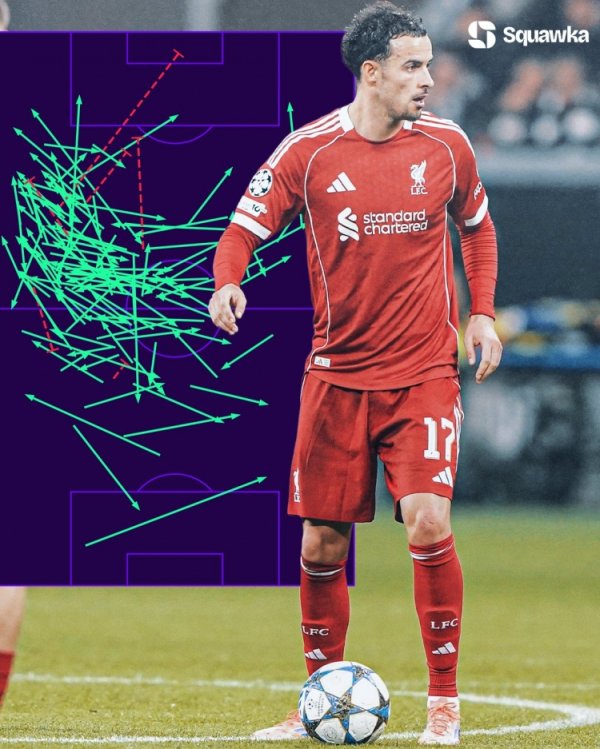琼斯欧冠单场传送球  125+并且成功率达到96%，上赛季以来中场球员第三人